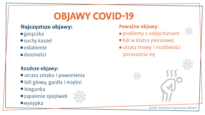 Objawy Covid-19