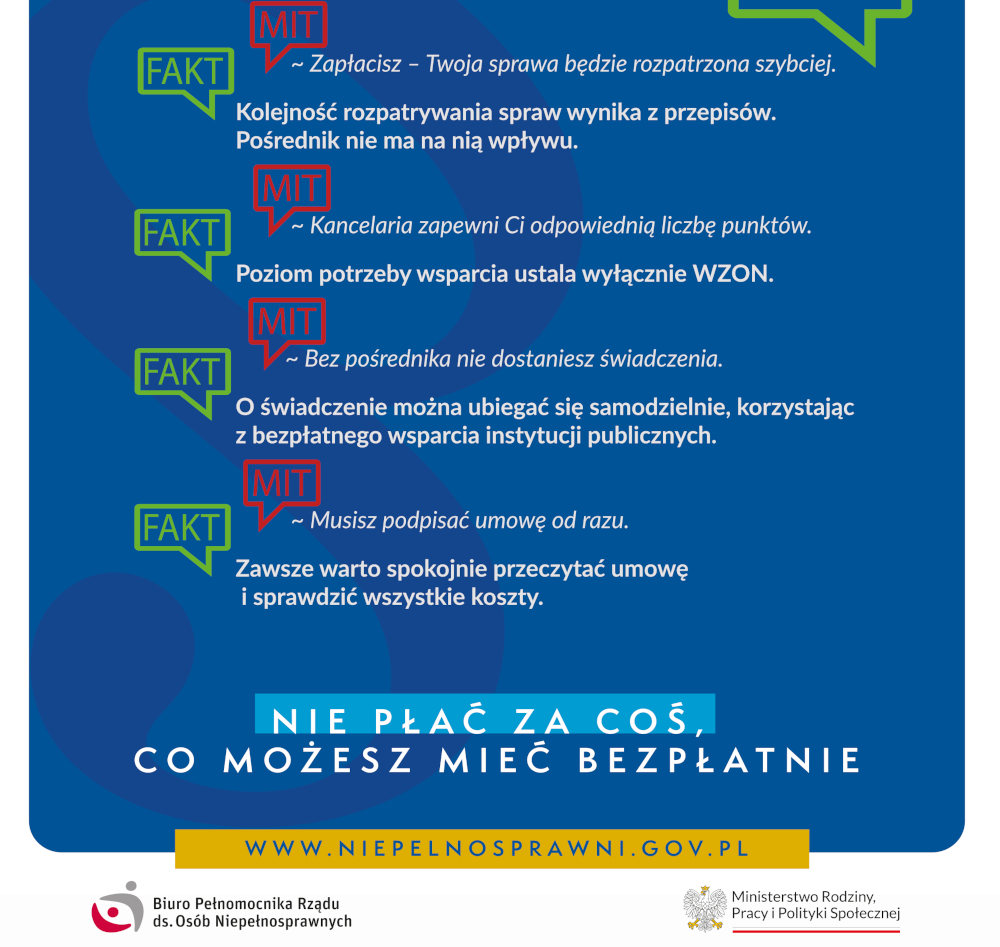 kontynuacja plakatu, zestawienie mitów i faktów: 1. Mit: Zapłacisz – Twoja sprawa będzie rozpatrzona szybciej. Fakt: Kolejność wynika z przepisów, pośrednik nie ma na nią wpływu. 2. Mit: Kancelaria zapewni Ci odpowiednią liczbę punktów. Fakt: Poziom potrzeby wsparcia ustala wyłącznie WZON. 3. Mit: Bez pośrednika nie dostaniesz świadczenia. Fakt: O świadczenie można ubiegać się samodzielnie, korzystając z bezpłatnego wsparcia instytucji publicznych. 4. Mit: Musisz podpisać umowę od razu. Fakt: Zawsze warto spokojnie przeczytać umowę i sprawdzić koszty. Hasło na dole: 'NIE PŁAĆ ZA COŚ, CO MOŻESZ MIEĆ BEZPŁATNIE' oraz adres www.niepelnosprawni.gov.pl. Logotypy: Biuro Pełnomocnika Rządu ds. Osób Niepełnosprawnych oraz Ministerstwo Rodziny, Pracy i Polityki Społecznej.