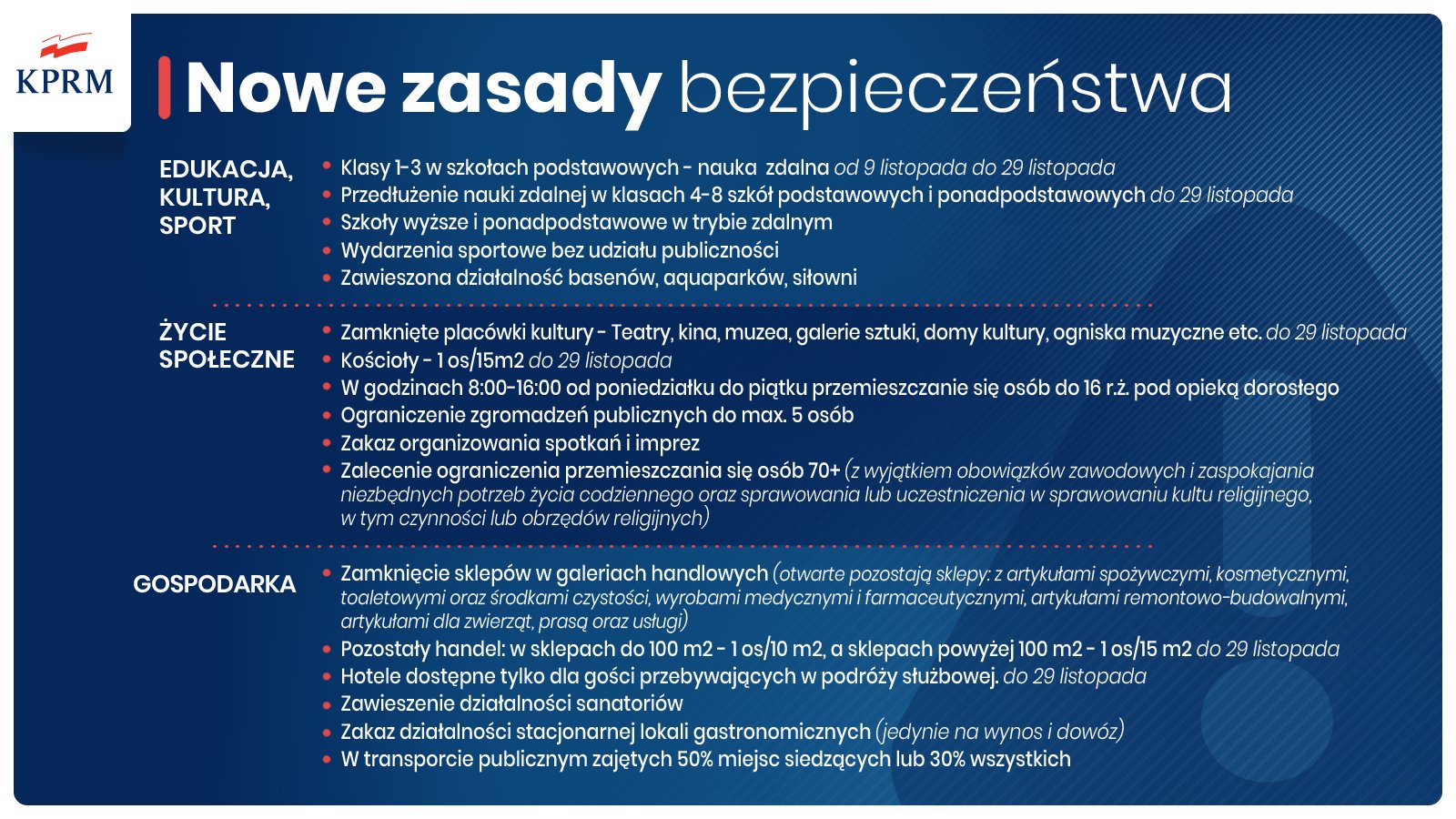 Grafika: Covid, zasady bezpieczeństwa od 9 listopada 2020